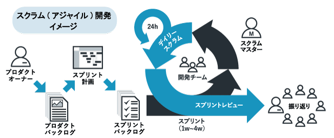 スクラム開発01