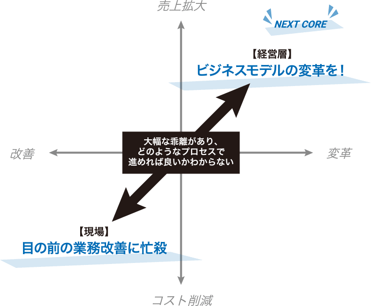 システム開発01