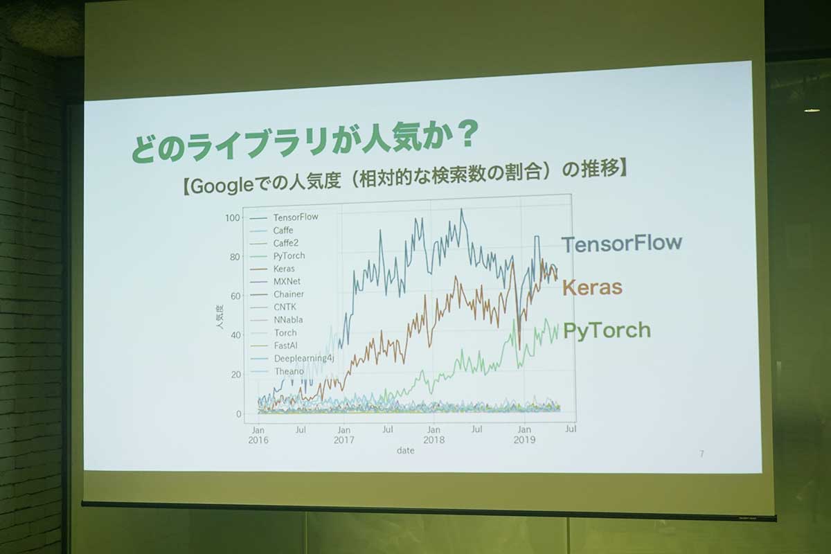 Tech LT会を実施：Python入門〜DLや解析、統計・分析をやってみよう～#1