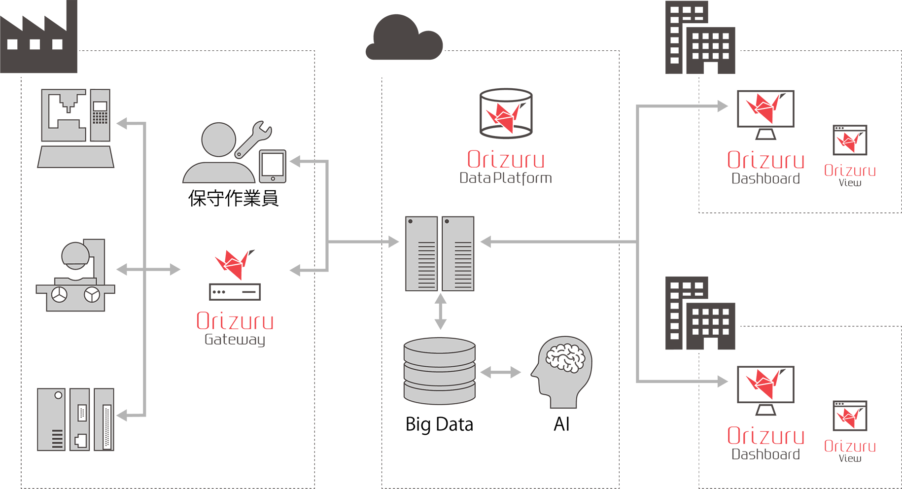 製造業向けIoTソリューション「Orizuru」リリース発表