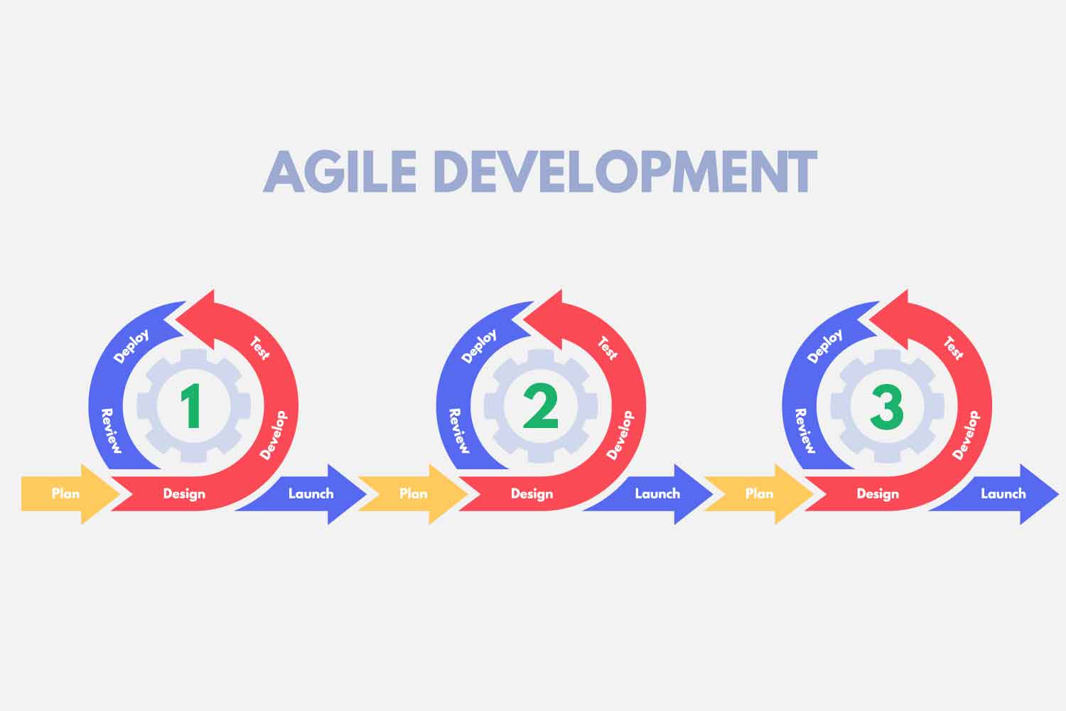デジタルトランスフォーメーション(DX)を支える技術と開発手法
