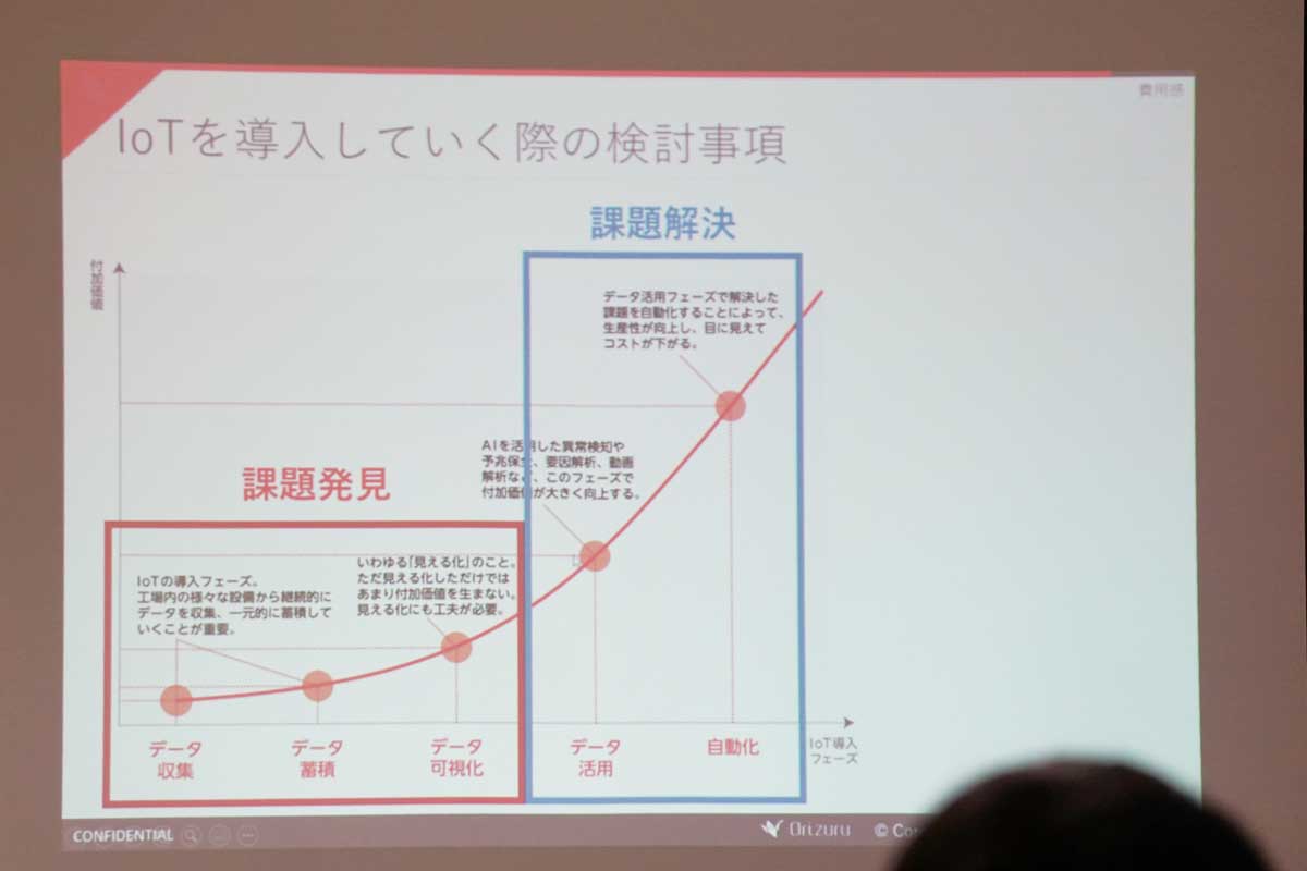 佐賀県にて「AI初めの一歩 今さら聞けない!? 製造業におけるAI/IoT」のセミナーを行いました