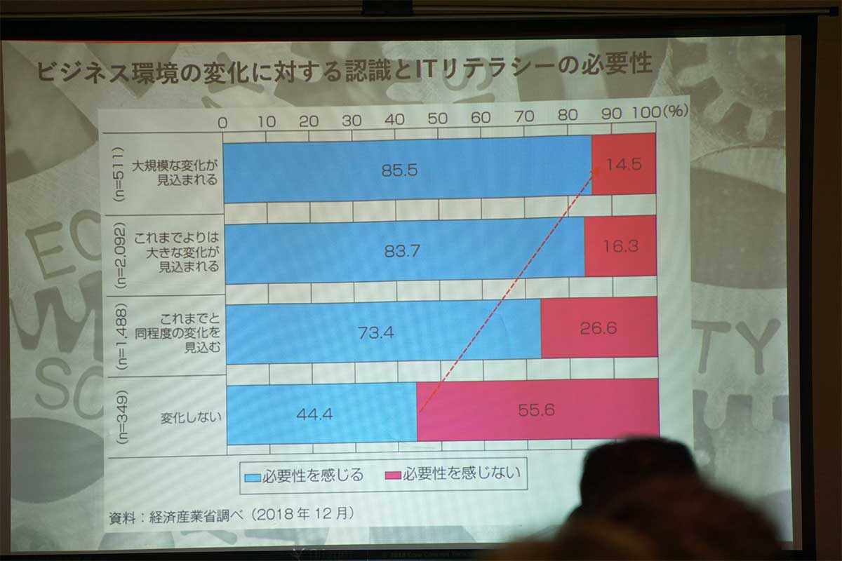 IoT&AI講演会「ものづくりにAIを活用する、その方法と事例」実施