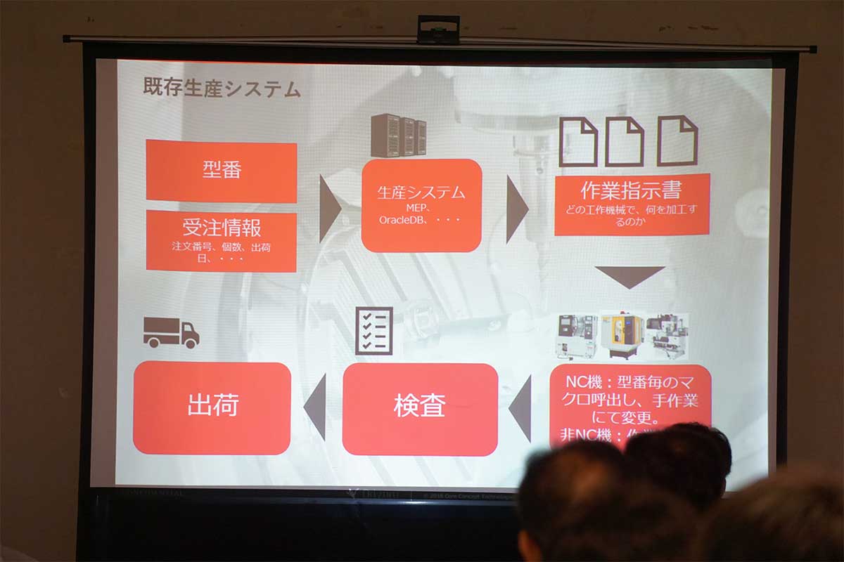 IoT&AI講演会「ものづくりにAIを活用する、その方法と事例」実施