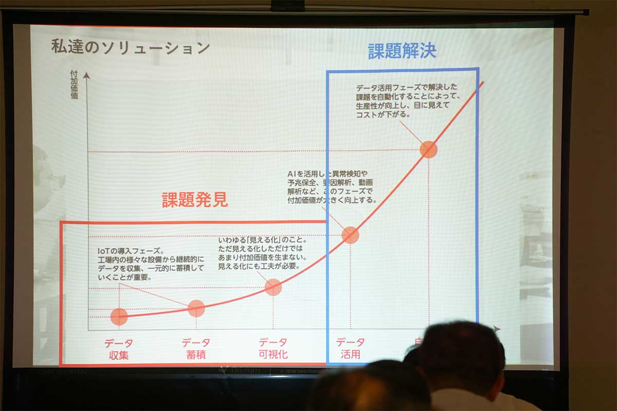 IoT&AI講演会「ものづくりにAIを活用する、その方法と事例」実施