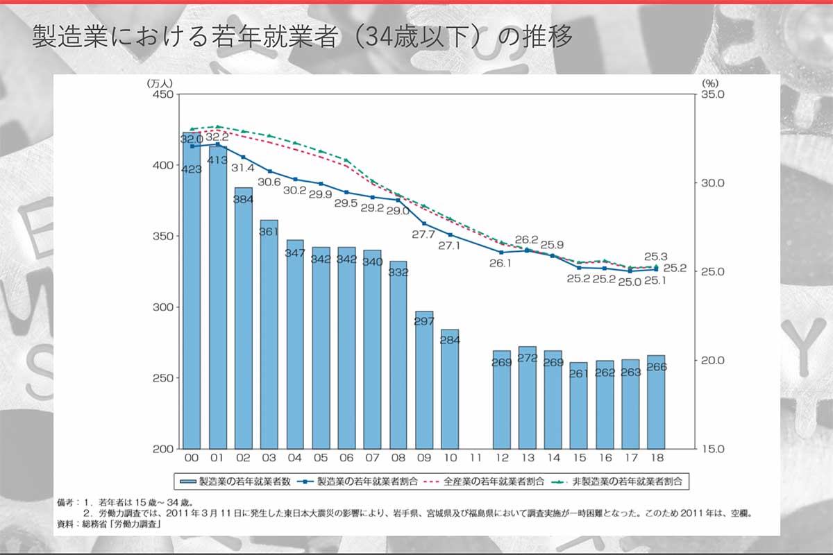 IoT&AI講演会「ものづくりにAIを活用する、その方法と事例」実施