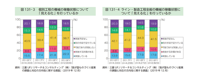 稼働状況の見える化