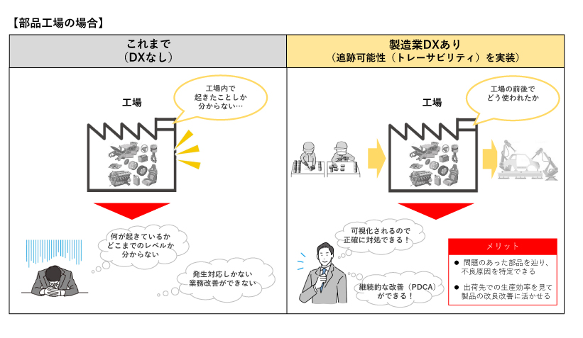製造業DX（トレーサビリティ基点）