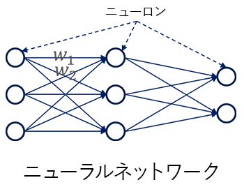 ニューラルネットワーク