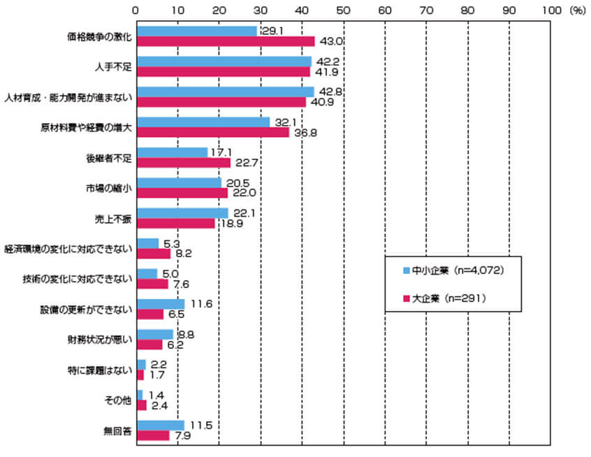 ものづくり企業におけるデジタル技術の活用と人材採用・育成例