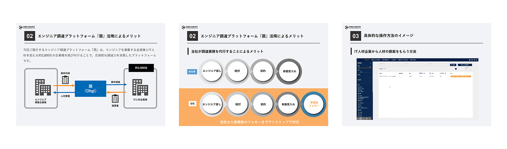 エンジニア調達プラットフォーム　～扇（Ohgi） ～