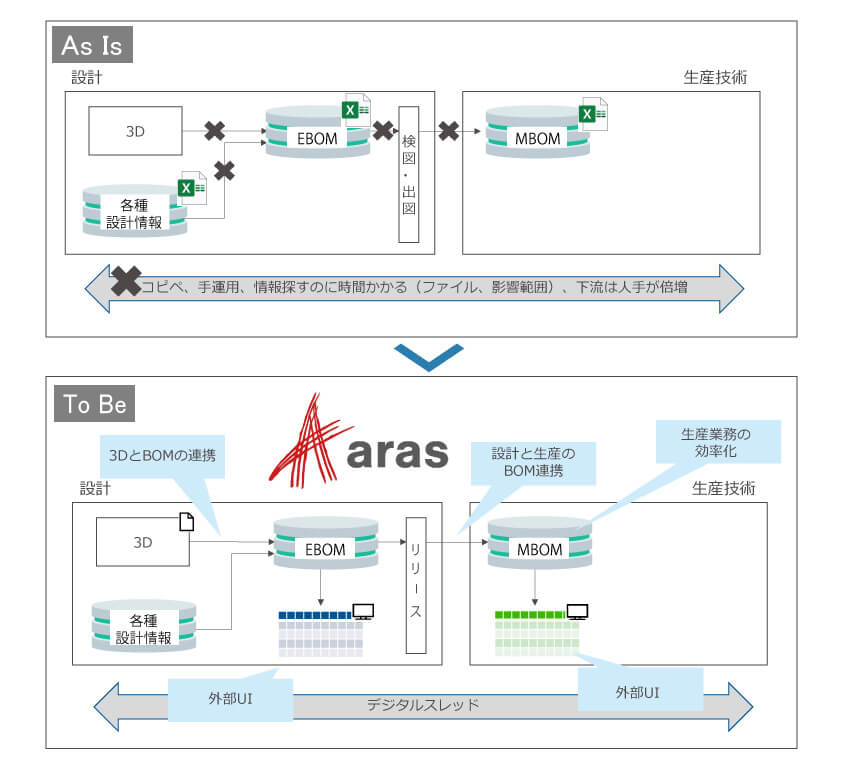 Aras Innovatorによる改善