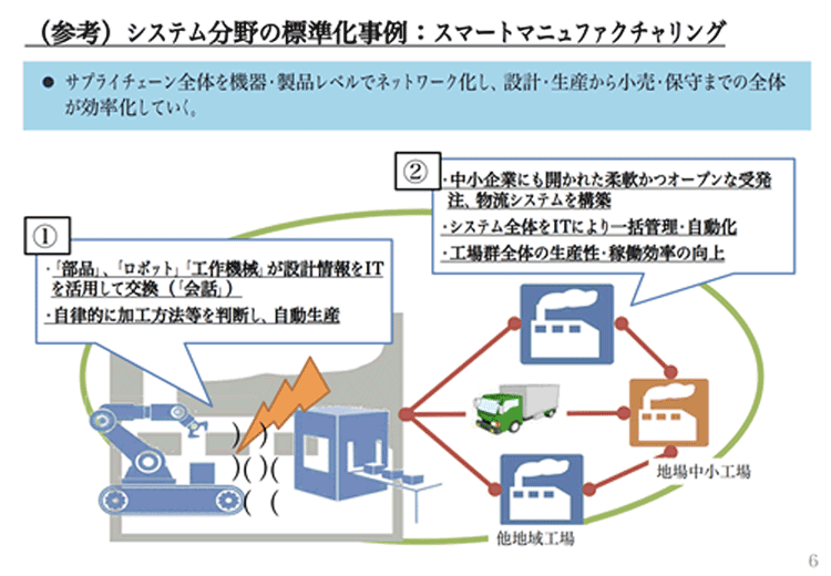 スマートマニュファクチャリングとは