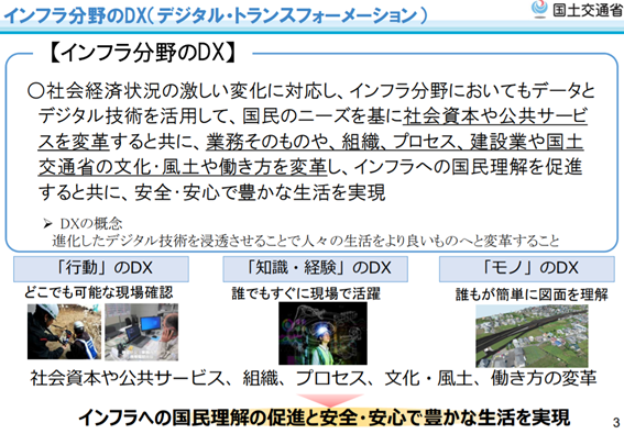 インフラ分野におけるＤＸの推進について