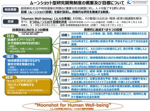 ムーンショット型研究開発制度の概要