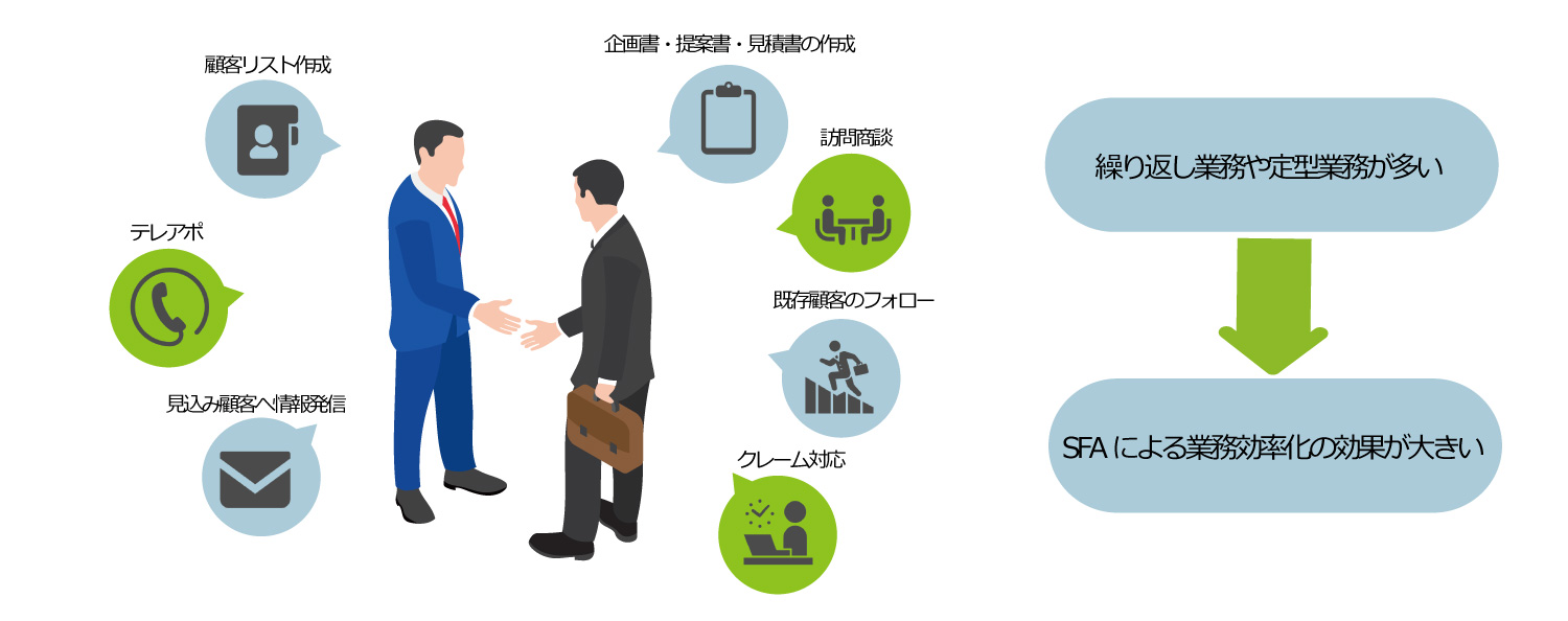 SFAによる営業の業務効率化
