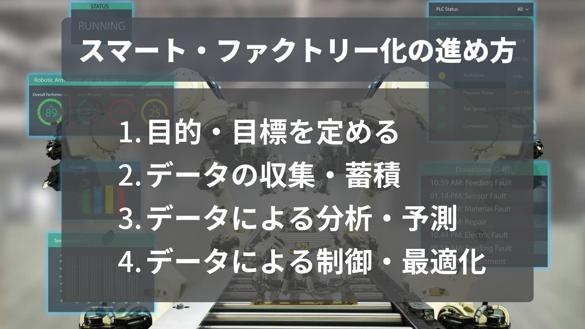 スマート・ファクトリー化の進め方