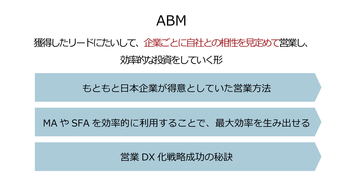 ABM(アカウントベースドマーケティング)とは