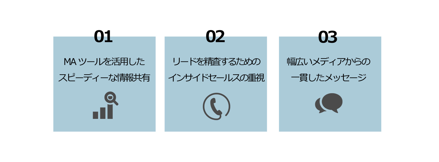NECにおけるABM実践のポイント