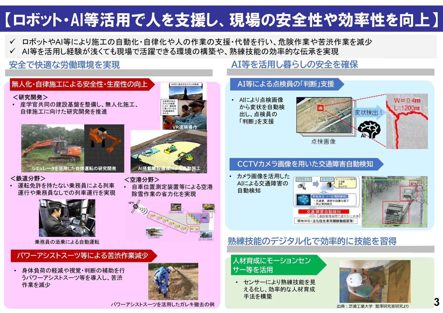 【ロボット・AI等活用で人を支援し、現場の安全性や効率性を向上