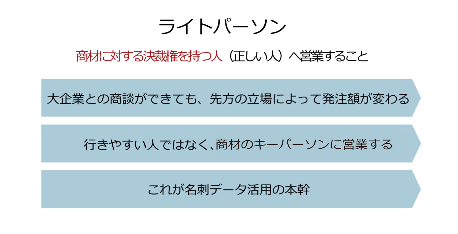 ライトパーソンとは
