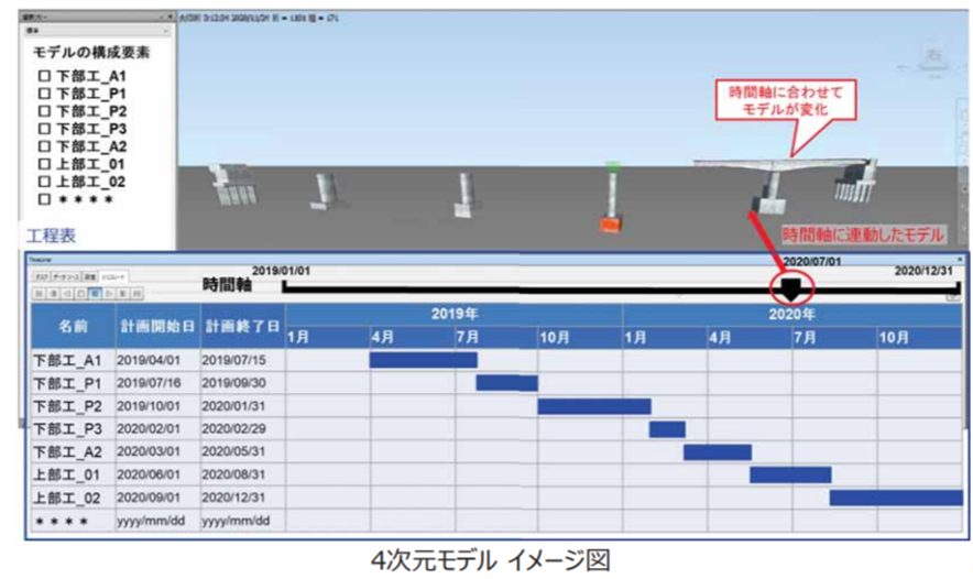 設計-施工間の情報連携を目的とした4次元モデル作成の手引き