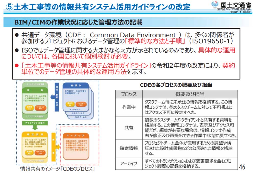 BIM/CIMの作業状況に応じた管理方法の記載