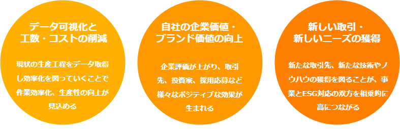 製造業がカーボンニュートラルに取組むメリット