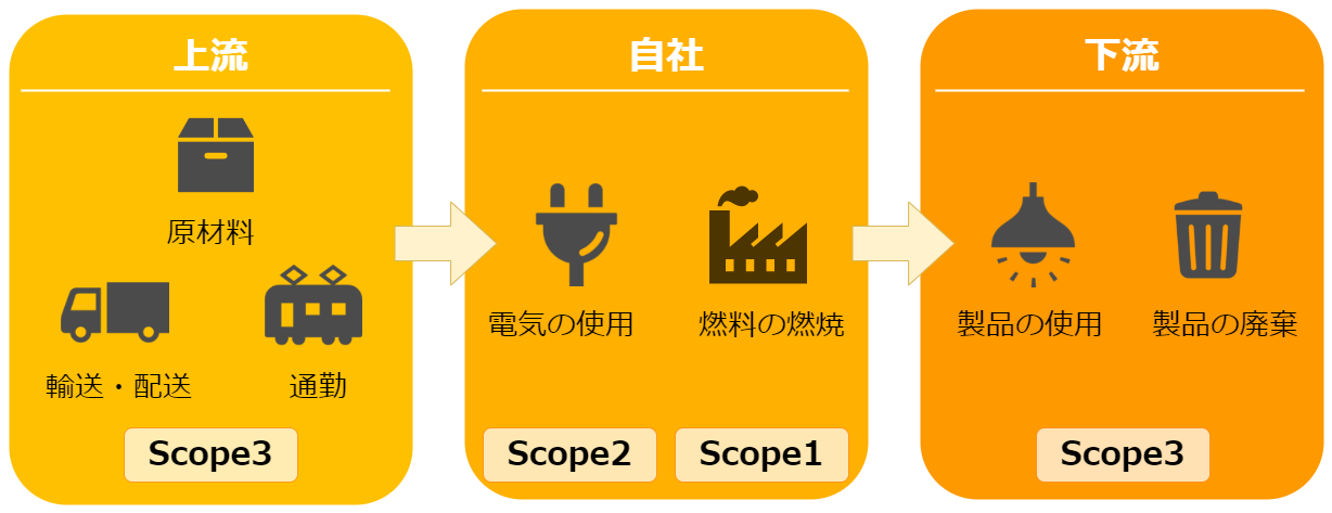 サプライチェーン排出量