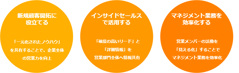 SFAの目的別メリットと活用方法