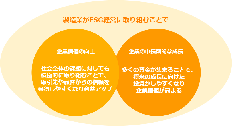 製造業がESG経営に取り組むメリット