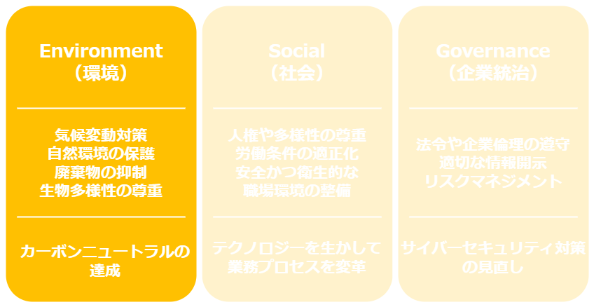 製造業にとってのESG経営とは　Environment（環境）