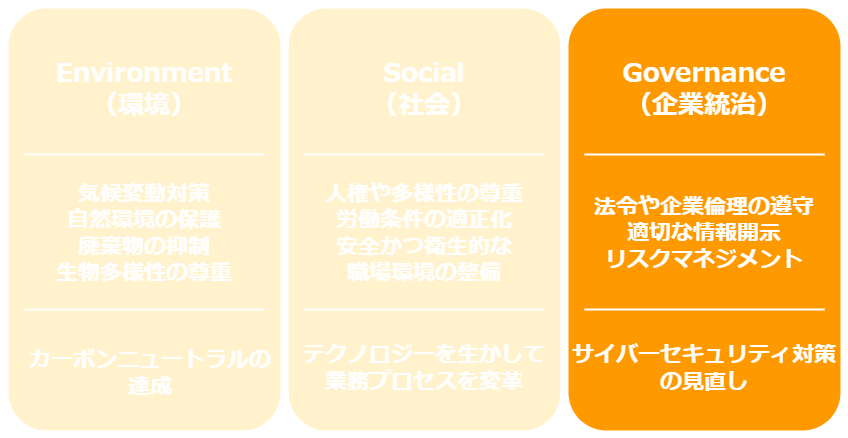 製造業にとってのESG経営とは　Governance（企業統治）