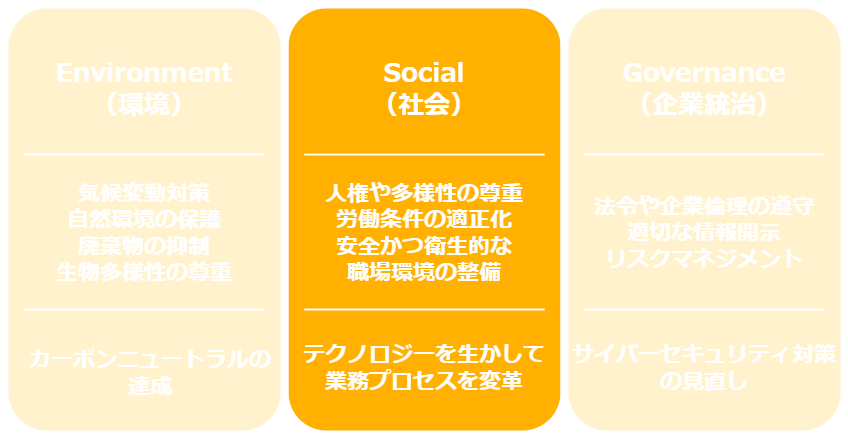 製造業にとってのESG経営とは　Social（社会）