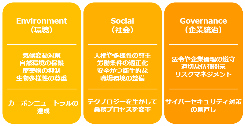製造業にとってのESG経営とは
