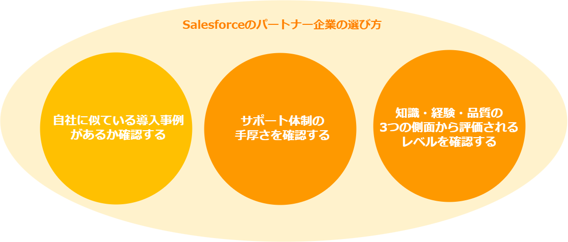 Salesforceのパートナー企業の選び方の3つのコツ
