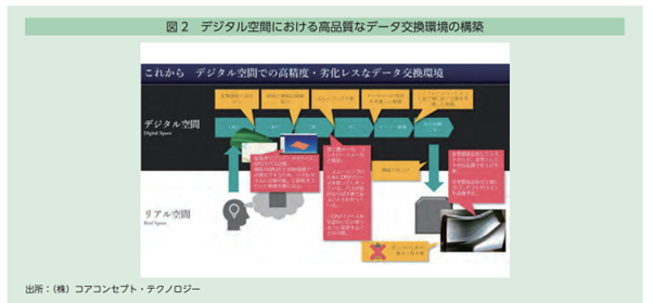 CCTによる新たな「3Dデジタル・エンジニアリングチェーンの確立」