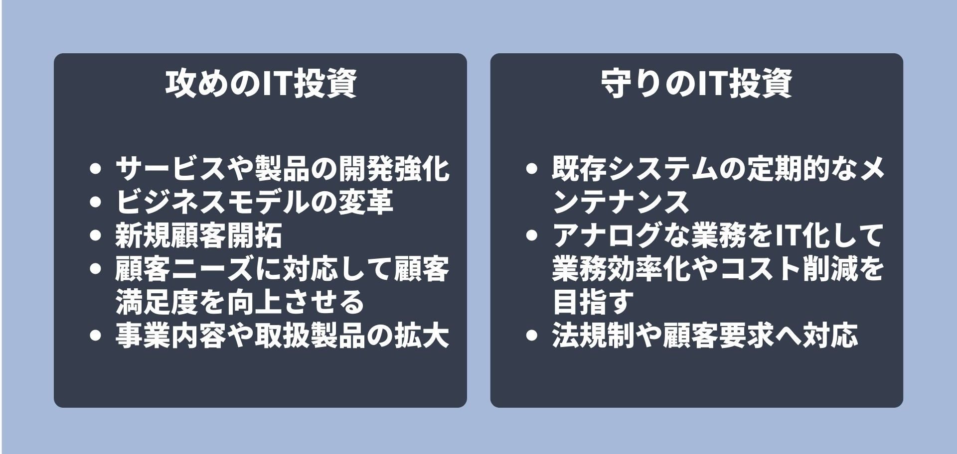 攻めのIT投資と守りのIT投資