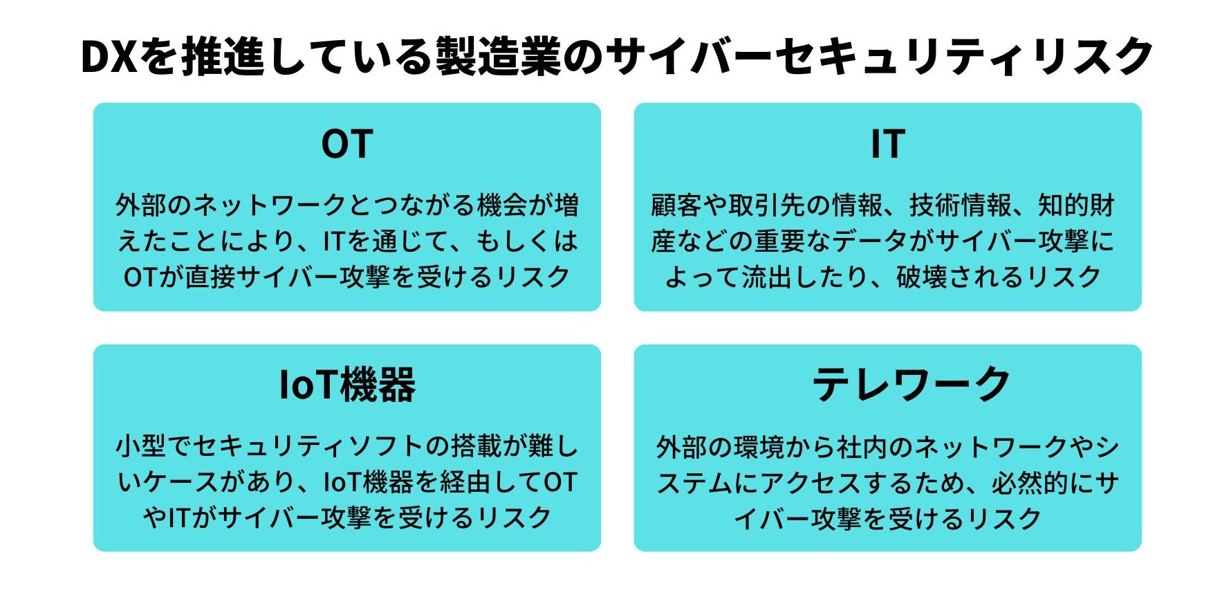 DXを推進している製造業の主要な4つのサイバーセキュリティリスク