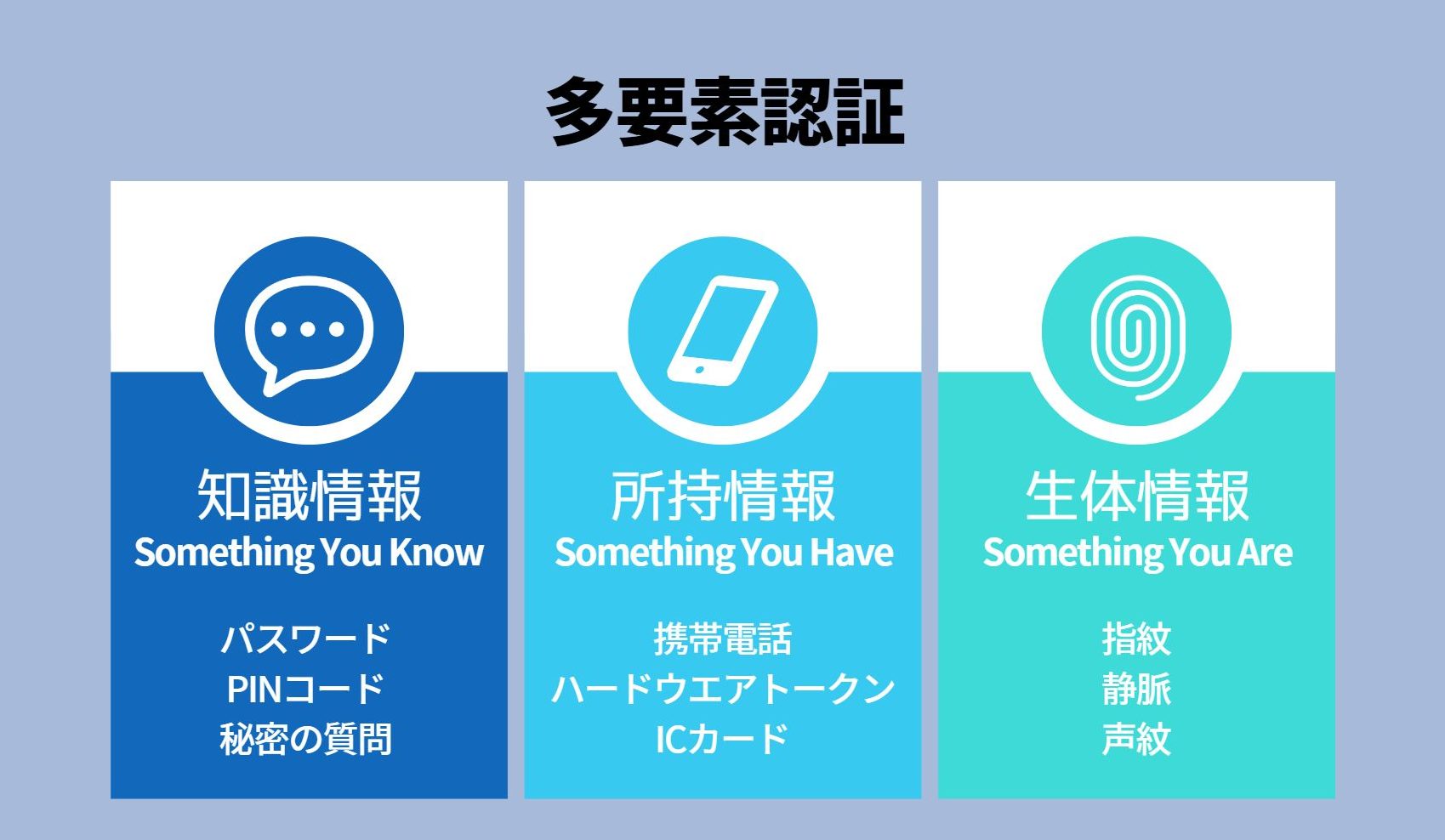 多要素認証 3つの要素